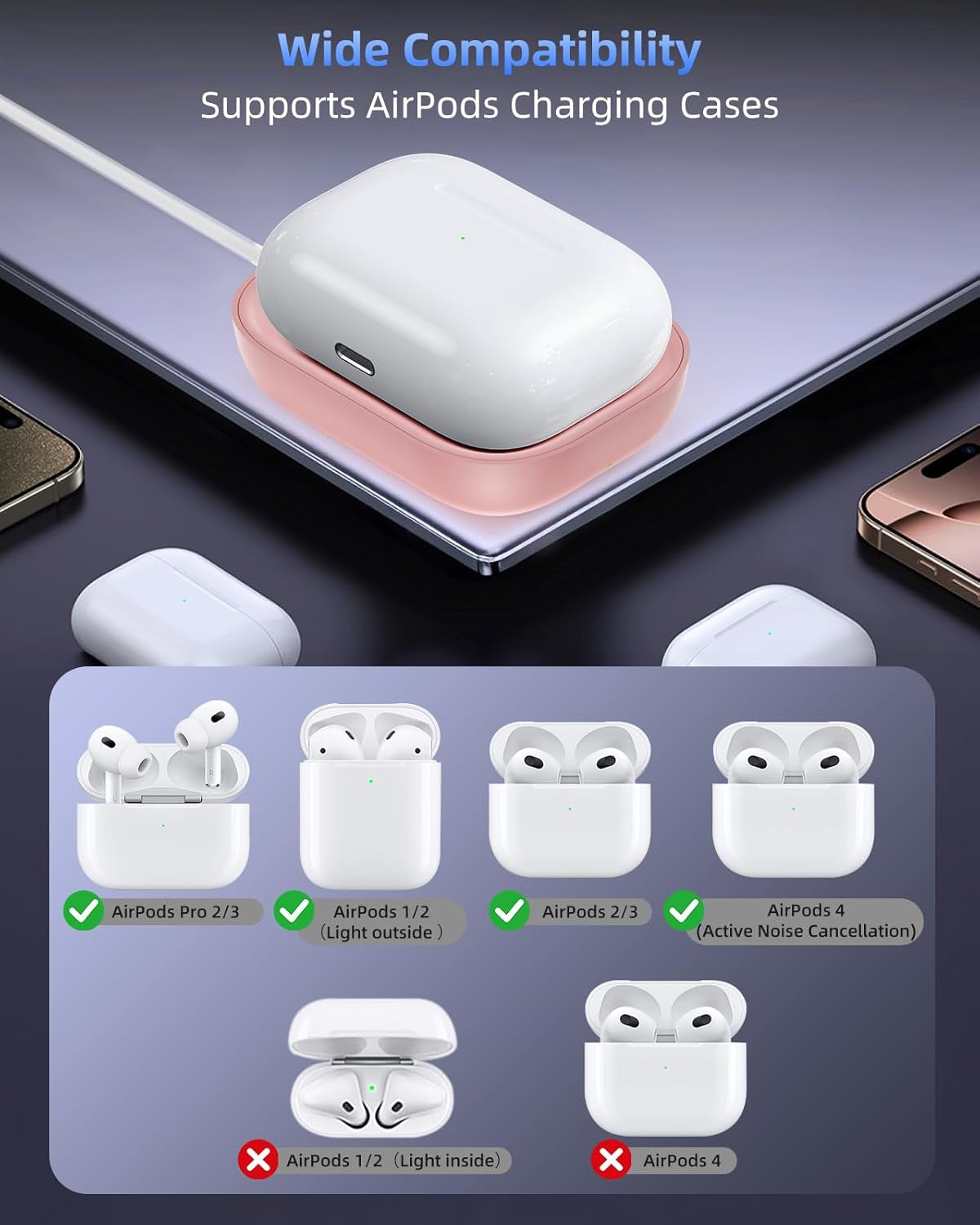For Airpod Charger, Designed Wireless Charger for Airpods 4(Anc)/3Rd/2Nd Gen, for New Airpod Pro 3 (2025)/ 2Nd Gen, Wireless Earbuds, Slim & Compact for Travel Home Office, Pink